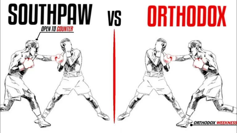 Illustration of Southpaw vs Orthodox boxing stances, highlighting counters and weaknesses