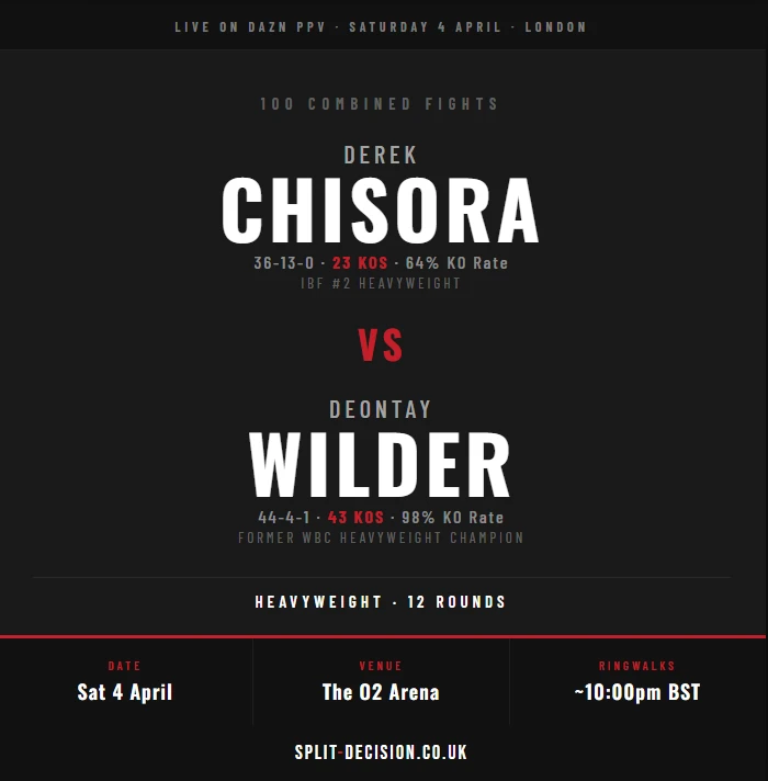 Chisora vs Wilder