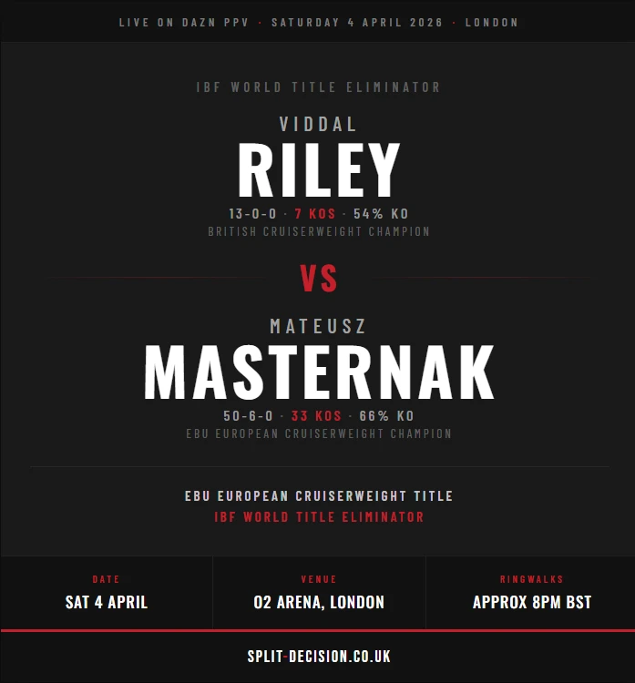 Viddal Riley vs Mateusz Masternak: Time, Ringwalks & Odds