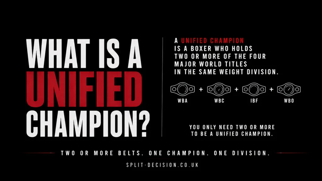 Premium minimalist boxing infographic explaining what a unified champion is in boxing. Black background with bold white and red typography reading 'What Is A Unified Champion?' alongside four world title belts labelled WBA, WBC, IBF and WBO. The infographic explains that a boxer only needs two or more major world titles in the same weight division to be considered a unified champion. Split-Decision.co.uk branding appears at the bottom.