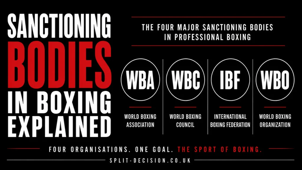 Sanctioning bodies in boxing explained infographic showing the four major organisations WBA, WBC, IBF and WBO with a dark minimalist design and red accents.